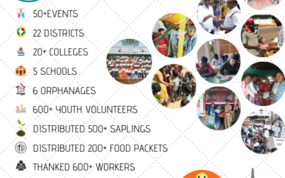 TQI Daan Utsav 2019